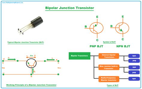 bjt 트랜지스터, 왜 커피와 함께 논의될 수 있을까?